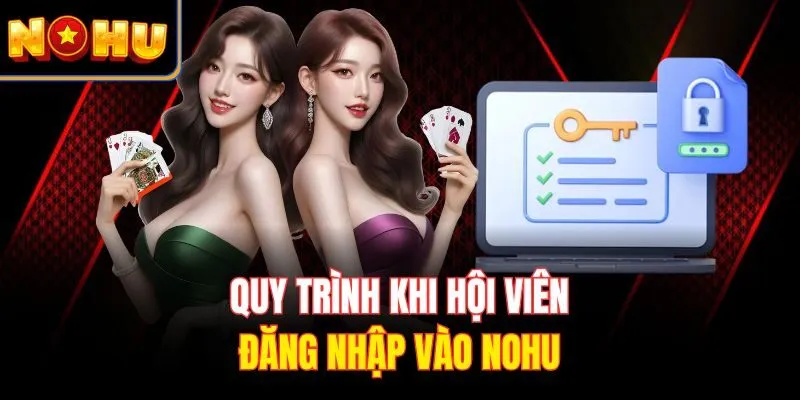 Quy trình khi hội viên đăng nhập vào Nohu