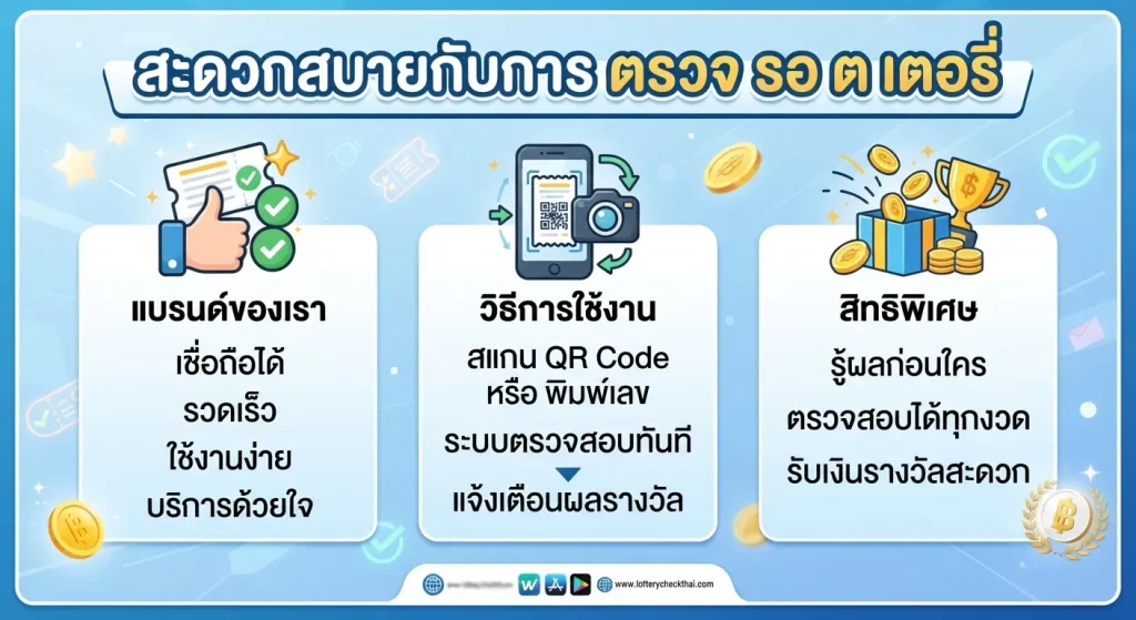 สะดวกสบายกับการ ตรวจ รอ ต เต อ รี่
