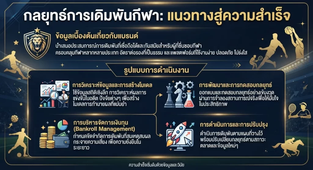 กลยุทธ์การเดิมพันกีฬา