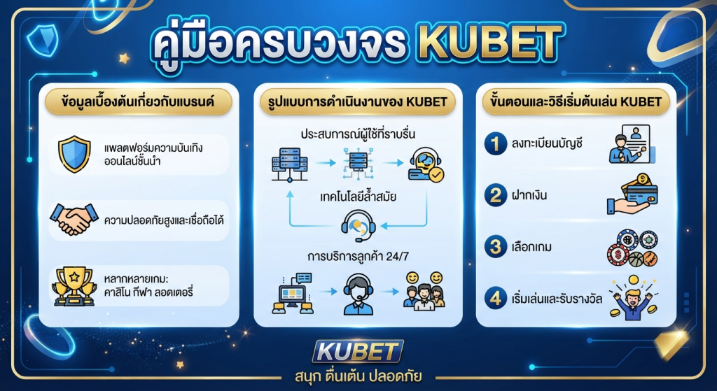 ขั้นตอนและวิธีเริ่มต้นเล่น KUBET